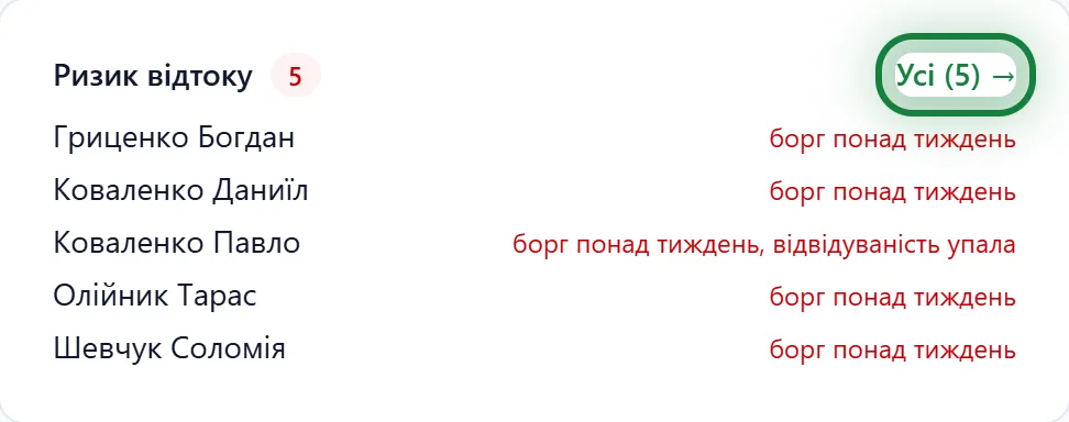 Картка «Ризик відтоку» на огляді клубу
